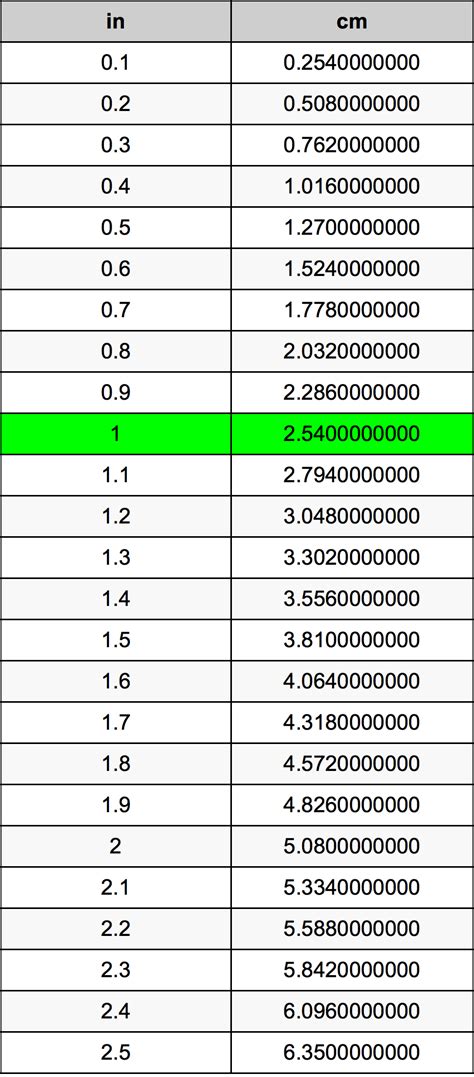 一寸幾cm|英吋換算公分、公分換算英吋】inch to cm, cm to inch